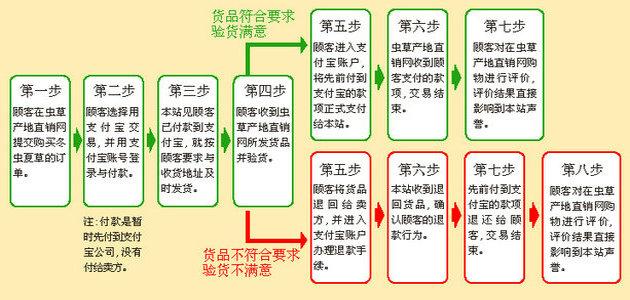 ���x(ch��ng)�ݮa(ch��n)��ֱ�N�W(w��ng)��֧�����~��ُ(g��u)�I���x(ch��ng)�Ĳݵ��^(gu��)��,�ɴ˿�Ҋ(ji��n)��֧����ُ(g��u)������׌ͷ��ĵ�